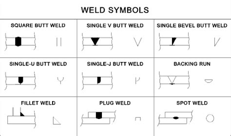 b&b metal fabrication|b alphabet mea.